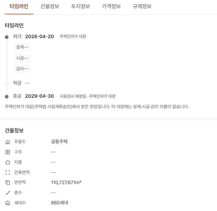 오늘현장 신축 현장 상세의 타임라인 탭과 건물정보. 타임라인에는 허가 2026-04-20 옆에 「주택인허가 대장」 표시가 있고, 그 아래 설계·시공·감리 칸이 「—」, 착공 「—」, 준공 2029-04-30 옆에 「사용검사 예정일 · 주택인허가 대장」 표시가 있다. 그 아래 「주택인허가 대장(주택법 사업계획승인)에서 받은 현장입니다. 이 대장에는 설계·시공·감리 이름이 없습니다.」 안내가 있다. 건물정보에는 주용도 공동주택, 구조·지붕·건축면적·층수 「—」, 연면적 110,727.671㎡, 세대수 660세대가 적혀 있다