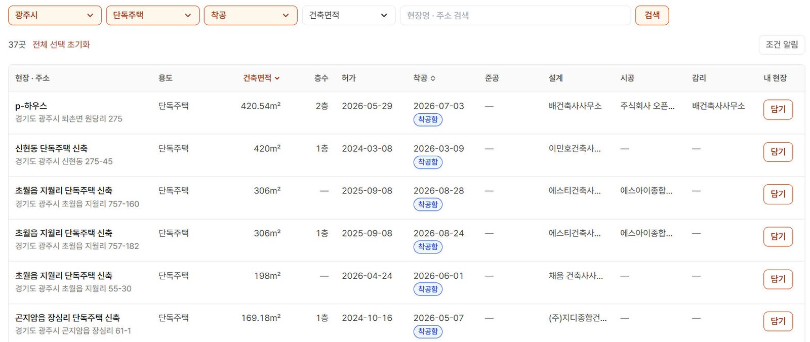 오늘현장 신축 현장 화면에서 경기도 광주시·단독주택·착공으로 거른 현장 목록