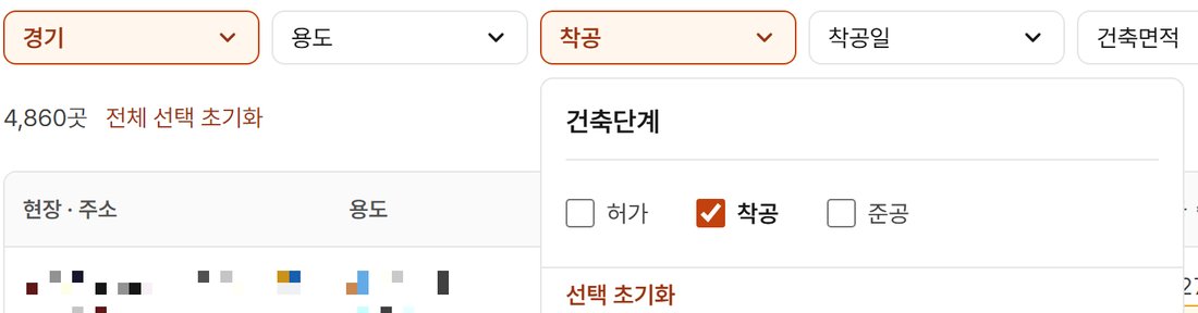 오늘현장 신축 현장 화면의 필터 줄에서 건축단계 판을 연 모습. 허가·착공·준공 체크칸 셋 가운데 착공이 골라져 있고, 지역 경기에서 4,860곳이 나온다