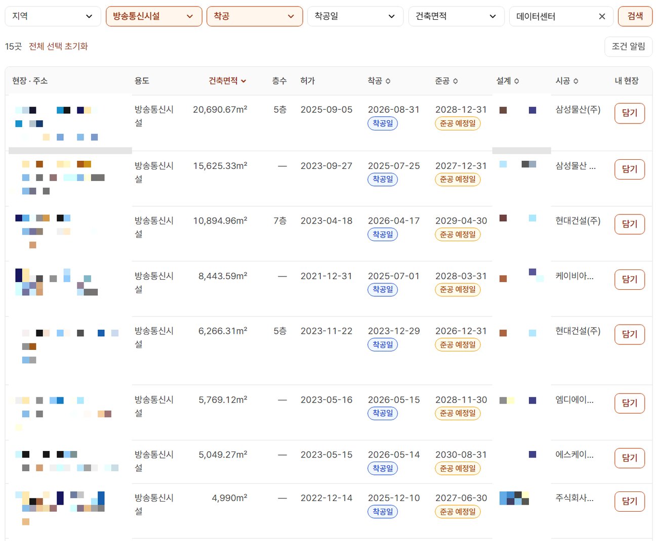 오늘현장 신축 현장 화면에서 용도 방송통신시설, 건축 단계 착공, 검색어 데이터센터로 거르고 건축면적이 큰 순으로 정렬한 모습. 위에 15곳과 조건 알림 단추가 있고, 표에는 현장마다 용도 방송통신시설, 건축면적(20,690.67㎡·15,625.33㎡·10,894.96㎡·8,443.59㎡ 등), 층수, 허가일, 착공일과 착공일 표시, 준공 예정일, 설계, 시공, 담기 단추가 한 줄로 나온다. 시공 칸에는 보이는 줄마다 회사 이름이 있다. 지역 칸은 아무 지역도 고르지 않은 상태다. 현장 이름·주소와 설계사무소 이름은 모자이크로 가려져 있다