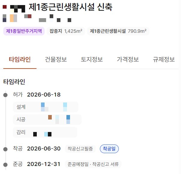 오늘현장 신축 현장 상세의 타임라인 탭에서 한 제1종근린생활시설 신축 현장의 허가 날짜 아래에 설계, 시공, 감리 이름이 붙어 있고, 착공 날짜와 착공신고필증, 준공예정일이 나온 모습