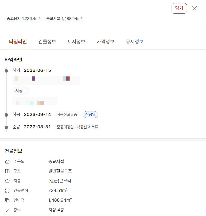 오늘현장 신축 현장 상세의 타임라인 탭. 오른쪽 위에 담기 단추가 있고, 종교용지 1,236.4㎡·종교시설 1,488.94㎡ 표시 아래 타임라인·건물정보·토지정보·가격정보·규제정보 탭이 있다. 타임라인에는 허가 2026-06-15 아래에 설계·시공·감리 세 칸이 있는데 시공 칸은 「—」로 비어 있다. 그 아래 착공 2026-09-14(착공신고필증·착공일 표시)와 준공 2027-08-31(준공예정일·착공신고 서류)이 이어진다. 건물정보에는 주용도 종교시설, 구조 일반철골구조, 건축면적 734.51㎡, 연면적 1,488.94㎡, 층수 지상 4층이 적혀 있다. 설계·감리 이름은 모자이크로 가려져 있다