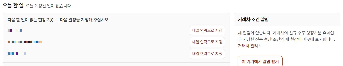 오늘현장 홈의 오늘 할 일 칸에 다음 할 일이 없는 현장 3곳 — 다음 일정을 지정해 주십시오라는 줄과 현장마다 내일 연락으로 지정 단추가 있고, 오른쪽 거래처·조건 알림 칸에 거래처의 신규 수주·행정처분·휴폐업과 저장한 신축 현장 조건의 새 현장이 표시된다는 안내와 이 기기에서 알림 받기 단추가 나온 모습